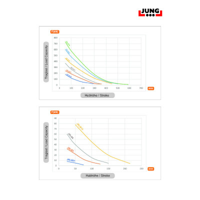 Hochdruck-Hebekissen