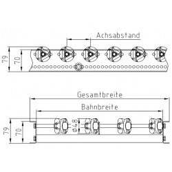 Allseiten-Röllchenbahn 0,5 m oder 1 m 2